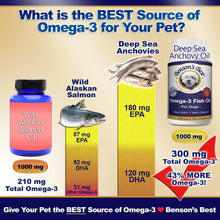 Load image into Gallery viewer, Omega-3 Fish Oil for Dogs - 1000 mg Softgels
